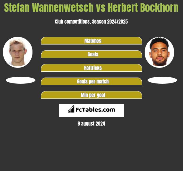 Stefan Wannenwetsch vs Herbert Bockhorn h2h player stats