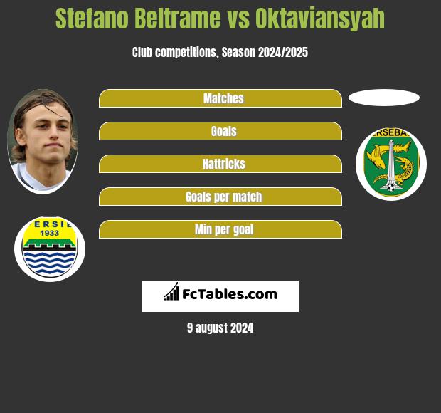 Stefano Beltrame vs Oktaviansyah h2h player stats