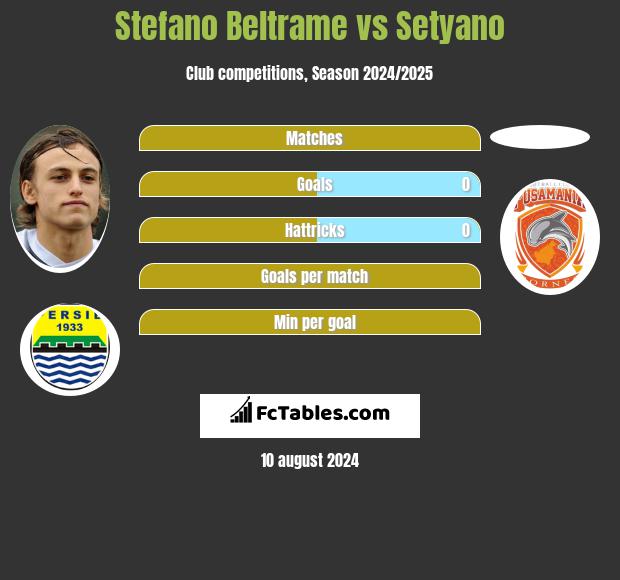 Stefano Beltrame vs Setyano h2h player stats