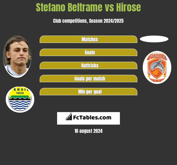 Stefano Beltrame vs Hirose h2h player stats