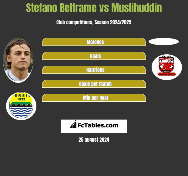 Stefano Beltrame vs Muslihuddin h2h player stats