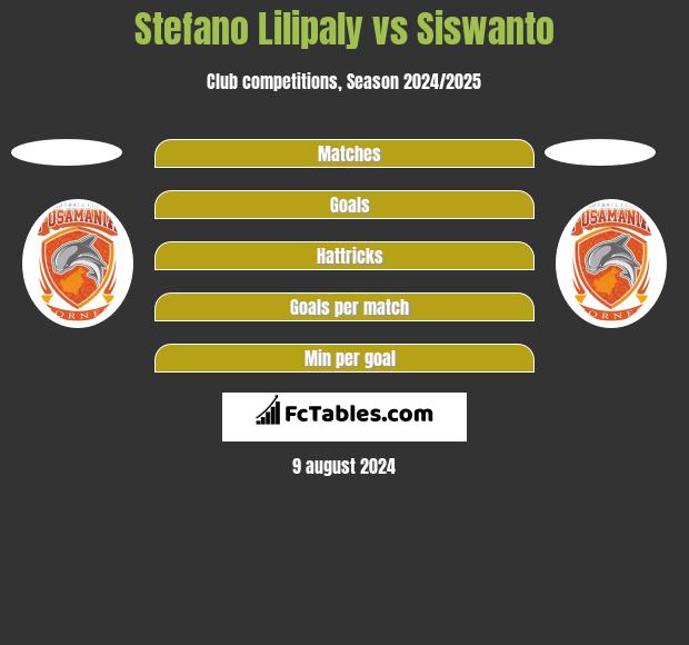 Stefano Lilipaly vs Siswanto h2h player stats