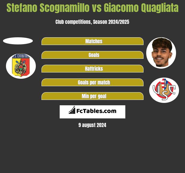 Stefano Scognamillo vs Giacomo Quagliata h2h player stats