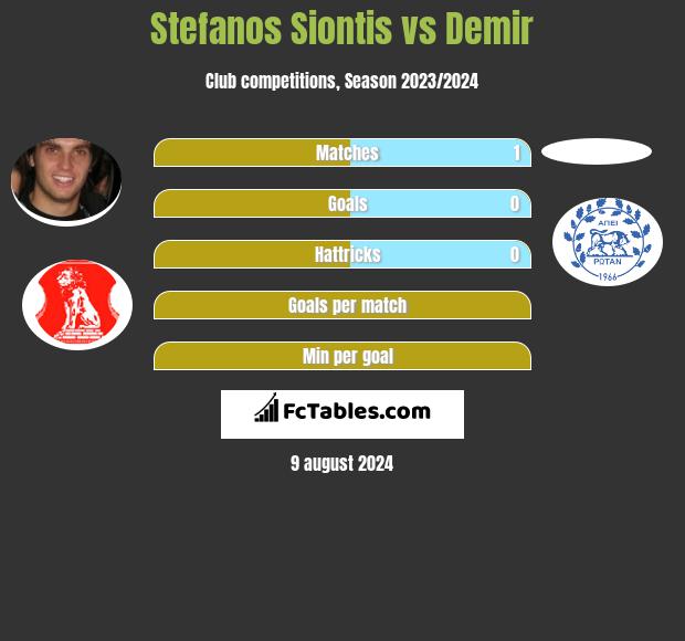 Stefanos Siontis vs Demir h2h player stats