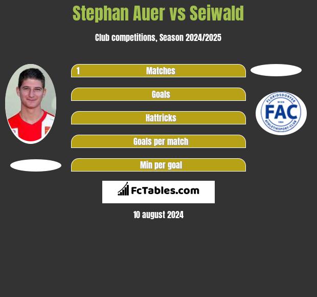 Stephan Auer vs Seiwald h2h player stats