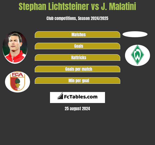 Stephan Lichtsteiner vs J. Malatini h2h player stats