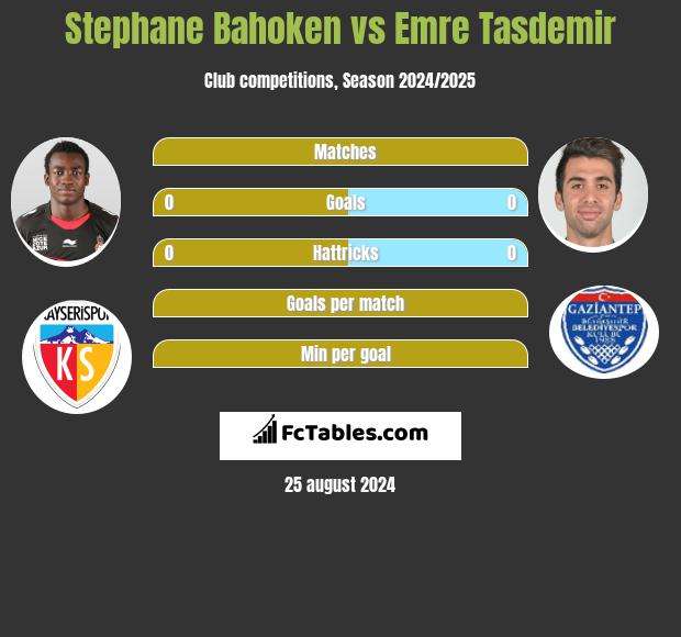 Stephane Bahoken vs Emre Tasdemir h2h player stats