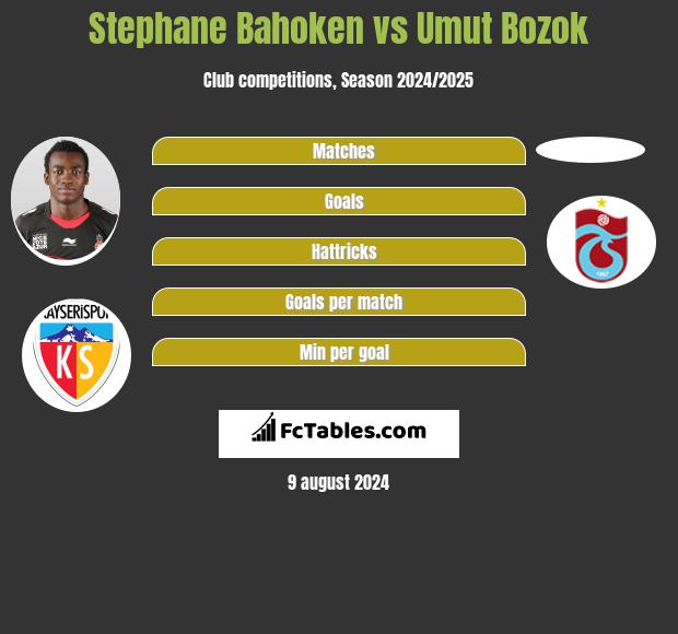 Stephane Bahoken vs Umut Bozok h2h player stats