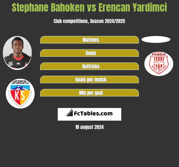 Stephane Bahoken vs Erencan Yardimci h2h player stats