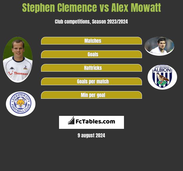 Stephen Clemence vs Alex Mowatt h2h player stats