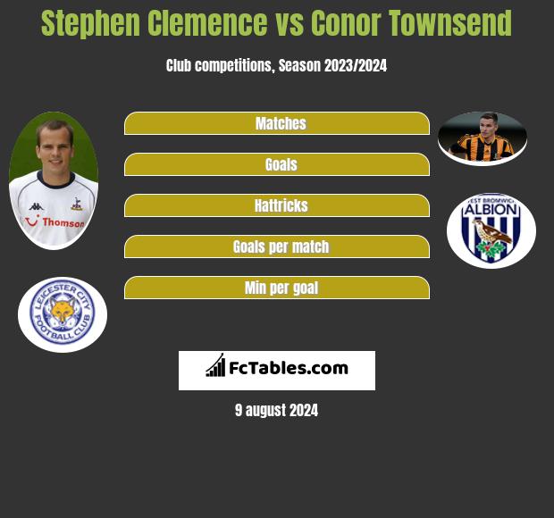 Stephen Clemence vs Conor Townsend h2h player stats