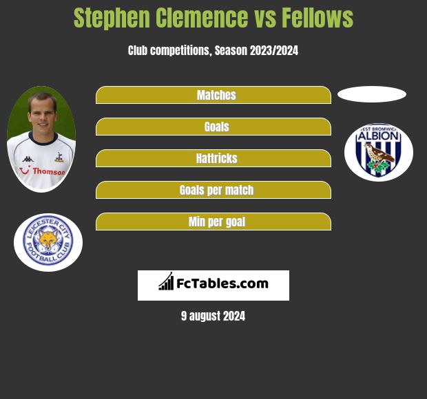 Stephen Clemence vs Fellows h2h player stats