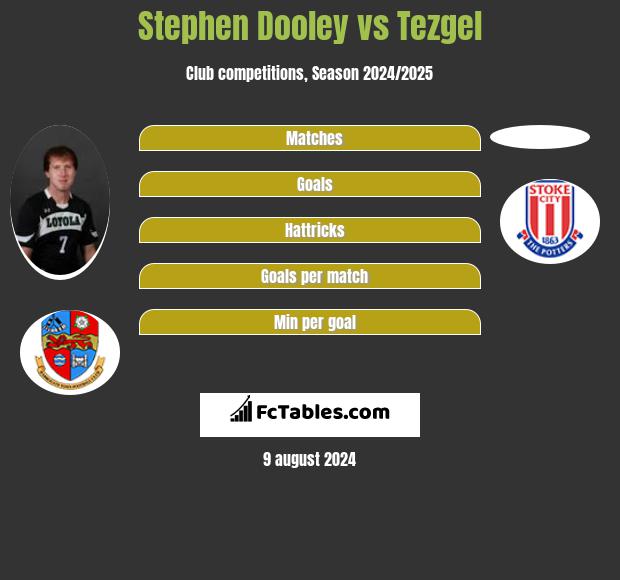 Stephen Dooley vs Tezgel h2h player stats