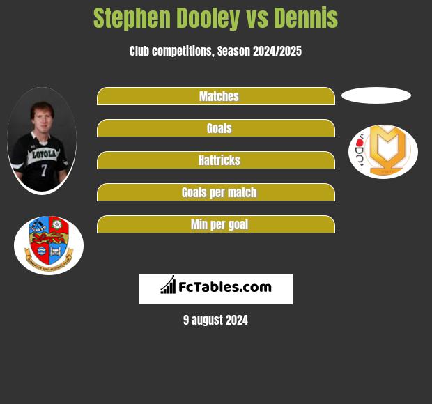 Stephen Dooley vs Dennis h2h player stats