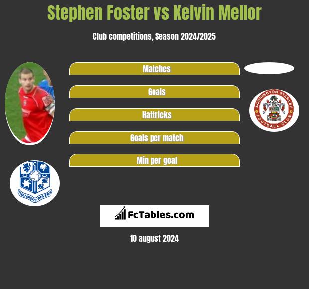 Stephen Foster vs Kelvin Mellor h2h player stats