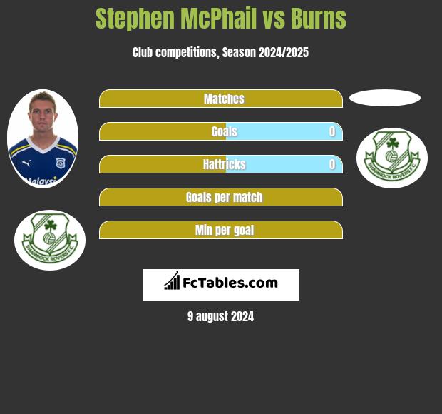 Stephen McPhail vs Burns h2h player stats