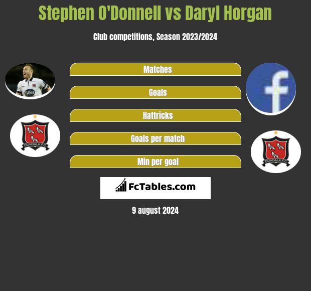 Stephen O'Donnell vs Daryl Horgan h2h player stats