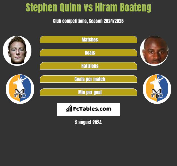 Stephen Quinn vs Hiram Boateng h2h player stats