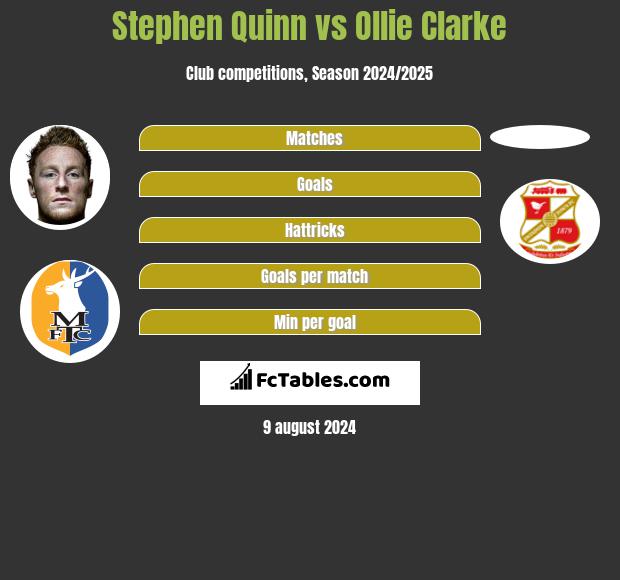 Stephen Quinn vs Ollie Clarke h2h player stats