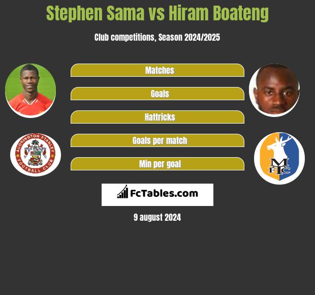 Stephen Sama vs Hiram Boateng h2h player stats