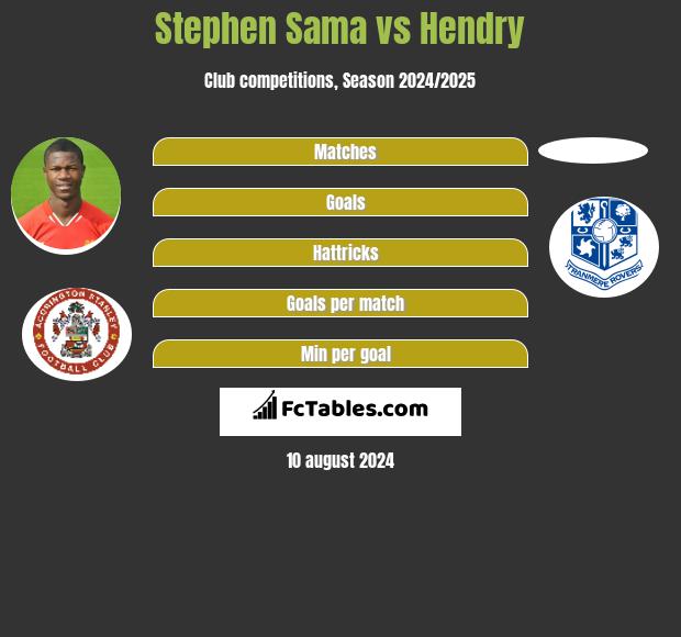 Stephen Sama vs Hendry h2h player stats