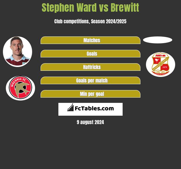 Stephen Ward vs Brewitt h2h player stats