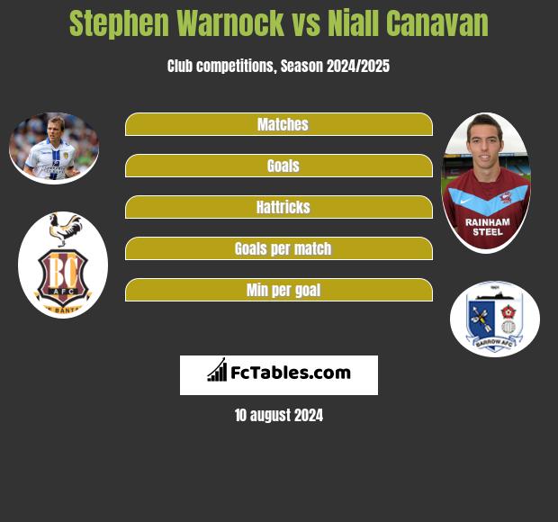 Stephen Warnock vs Niall Canavan h2h player stats