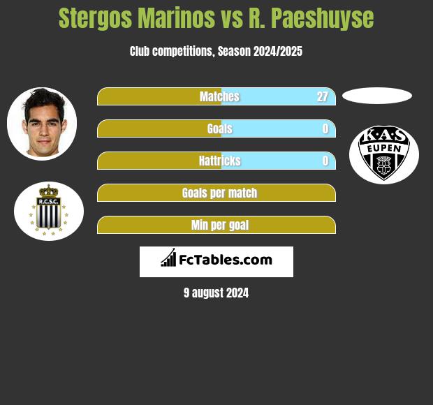 Stergos Marinos vs R. Paeshuyse h2h player stats