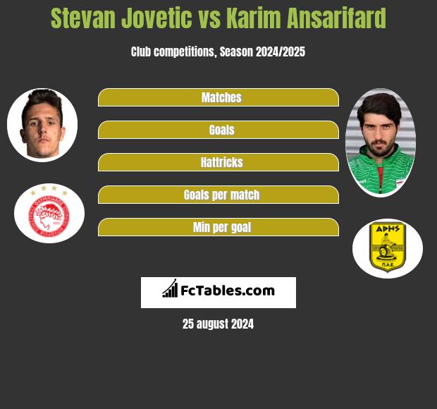 Stevan Jovetic vs Karim Ansarifard h2h player stats