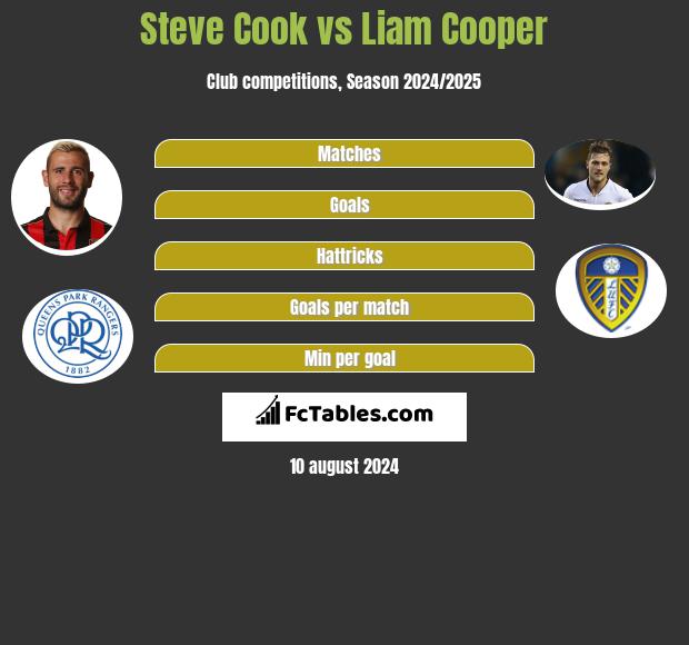 Steve Cook vs Liam Cooper h2h player stats