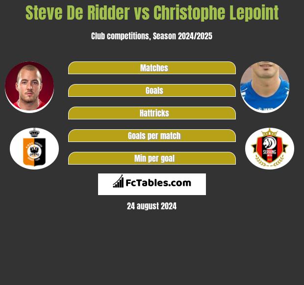 Steve De Ridder vs Christophe Lepoint h2h player stats