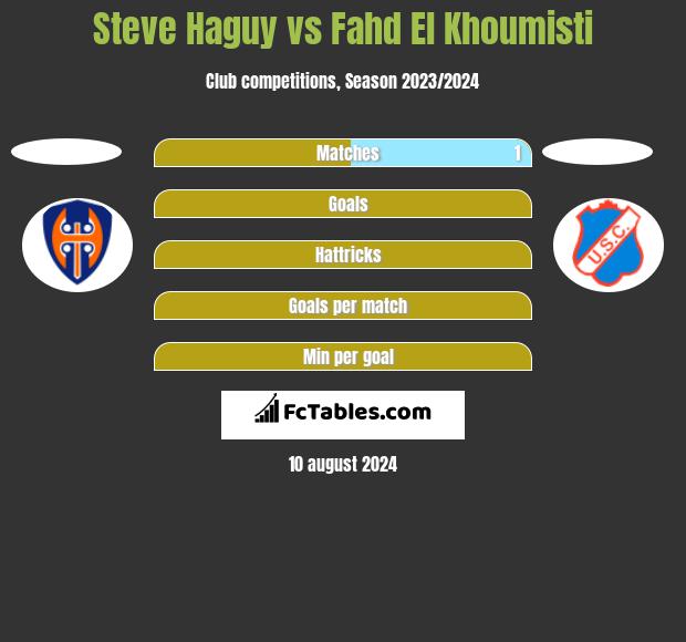 Steve Haguy vs Fahd El Khoumisti h2h player stats