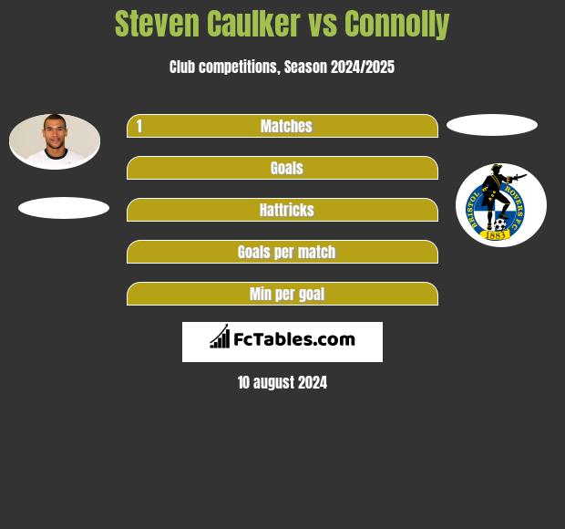 Steven Caulker vs Connolly h2h player stats