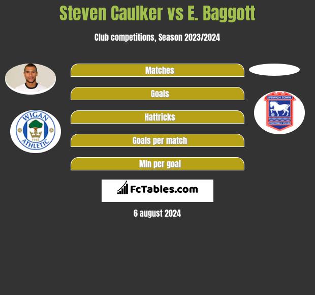 Steven Caulker vs E. Baggott h2h player stats