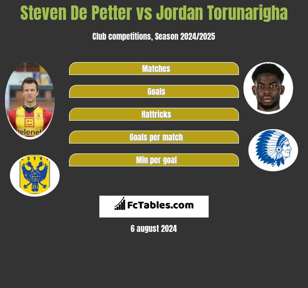 Steven De Petter vs Jordan Torunarigha h2h player stats