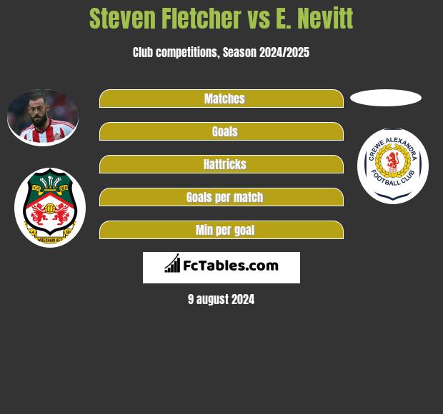 Steven Fletcher vs E. Nevitt h2h player stats