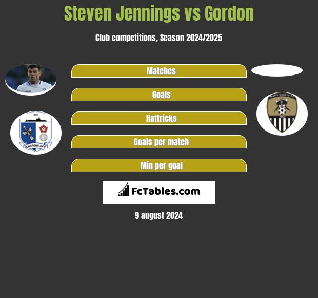 Steven Jennings vs Gordon h2h player stats