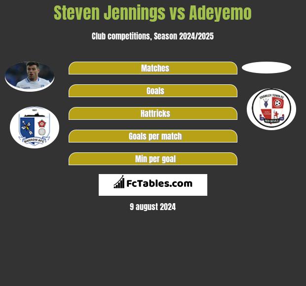 Steven Jennings vs Adeyemo h2h player stats