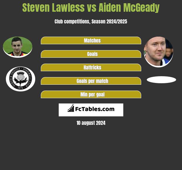 Steven Lawless vs Aiden McGeady h2h player stats