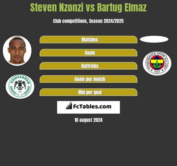 Steven Nzonzi vs Bartug Elmaz h2h player stats