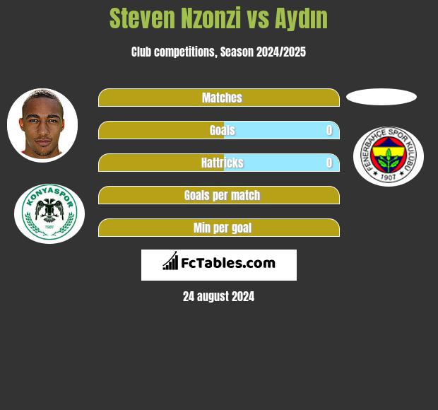 Steven Nzonzi vs Aydın h2h player stats