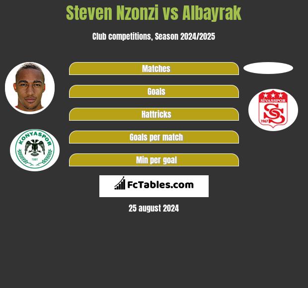 Steven Nzonzi vs Albayrak h2h player stats