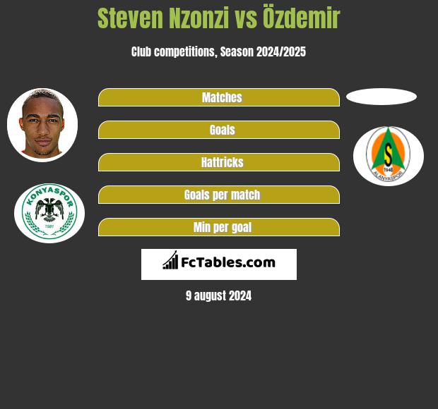 Steven Nzonzi vs Özdemir h2h player stats