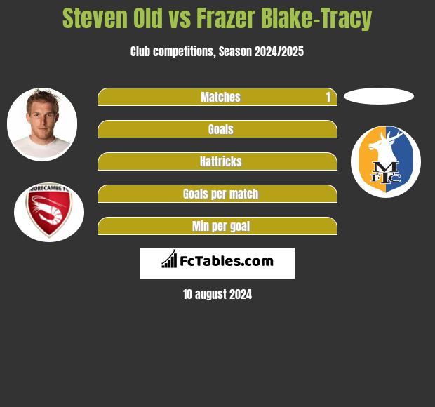 Steven Old vs Frazer Blake-Tracy h2h player stats