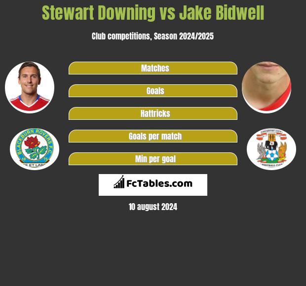 Stewart Downing vs Jake Bidwell h2h player stats