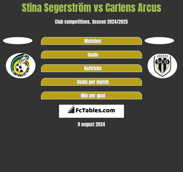 Stina Segerström vs Carlens Arcus h2h player stats