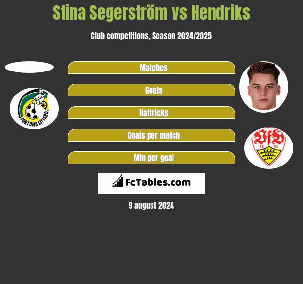 Stina Segerström vs Hendriks h2h player stats