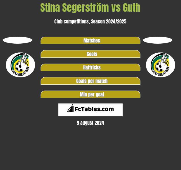 Stina Segerström vs Guth h2h player stats