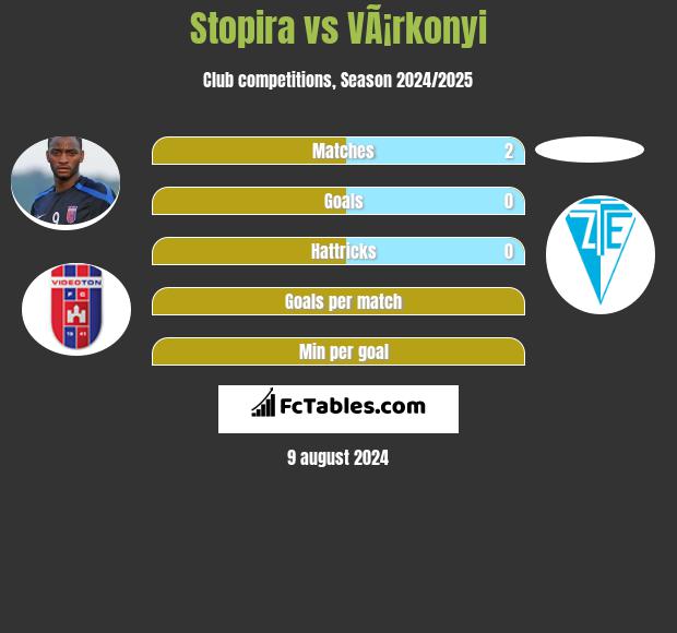 Stopira vs VÃ¡rkonyi h2h player stats