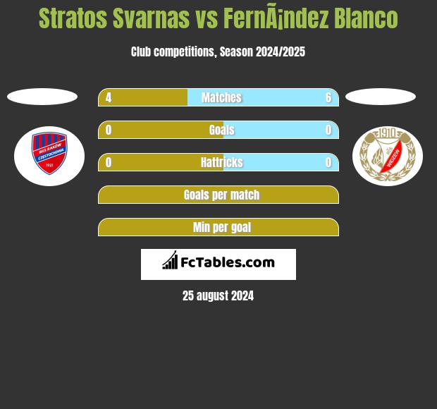 Stratos Svarnas vs FernÃ¡ndez Blanco h2h player stats